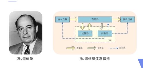 信息技術領域的技術開發 創新驅動與未來展望