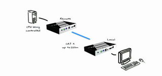 Datcent EV系列計算機延長產品榮獲CE認證，引領電子科技新標桿